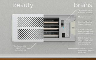 智能家居的未來 集成化趨勢下的通風孔創新——以Keen Home股權眾籌為例