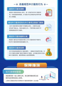 一圖讀懂 關(guān)于本市推進(jìn)工程建設(shè)項目行政審批中介服務(wù)事項改革