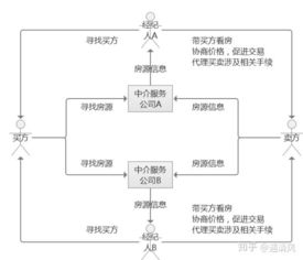 貝殼找房產(chǎn)品分析報告 中介服務(wù)的變革與創(chuàng)新